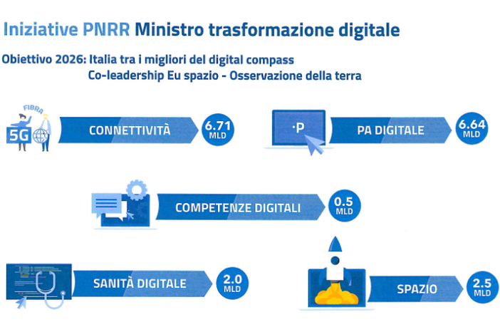 Tavolo partenariato PNRR – incontro con il Ministro per l’innovazione tecnologica e la transizione digitale