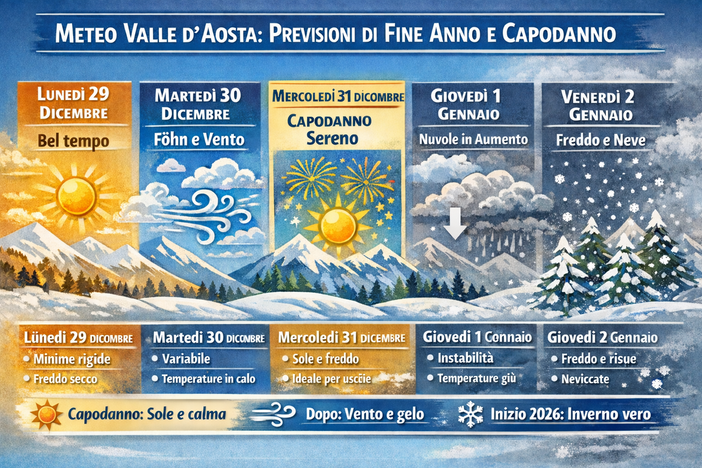 Capodanno tra sole e venti polari