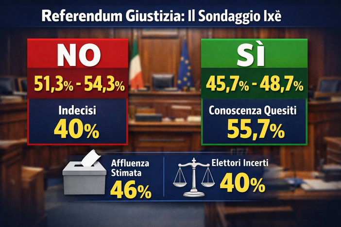Referendum giustizia: la forza della scelta consapevole verso il NO