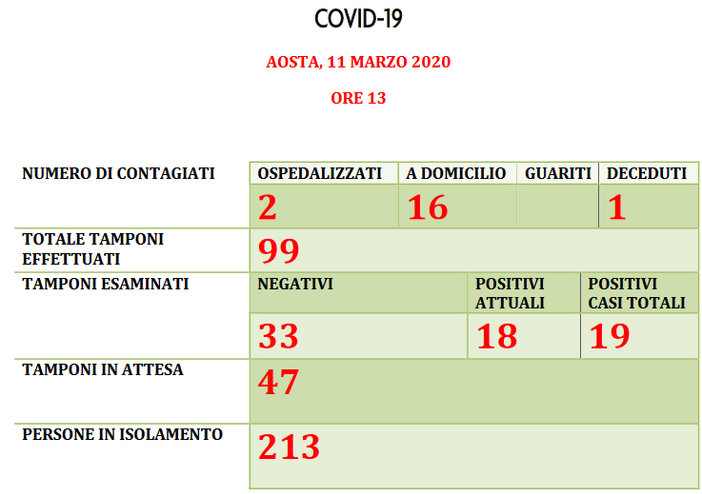 Ancora un fine settimana senza neve Ancora un fine settimana senza neve