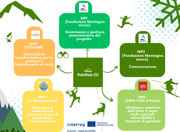 Progetto transfrontaliero Alcotra per prevenire rischi nelle arre montane
