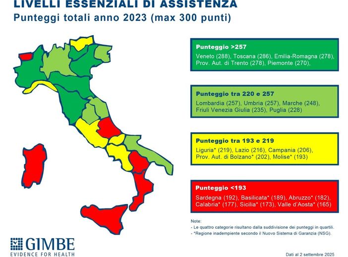 Petite Patrie fanalino di coda nei Lea, ma lo specchio è di tutta Italia Petite Patrie fanalino di coda nei Lea, ma lo specchio è di tutta Italia