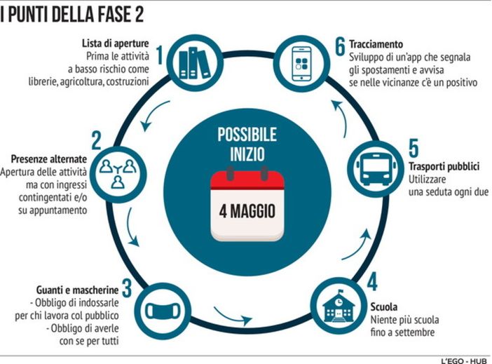 IL NUOVO DECRETO DAL 4 MAGGIO ALLENTATE LIMITAZIONI