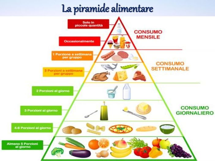Fondamentale far apprendere agli studenti le caratteristiche dei cibi sani