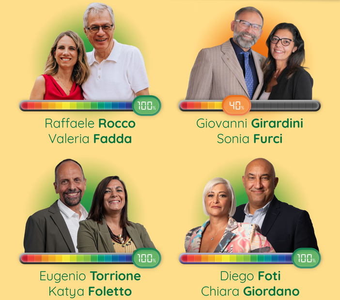 I candidati sindaco e vice sindaco ad Aosta