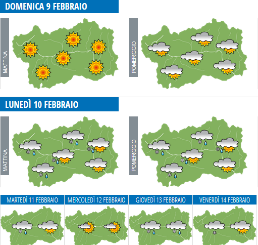 Domenica e lunedì soleggiati con qualche velatura