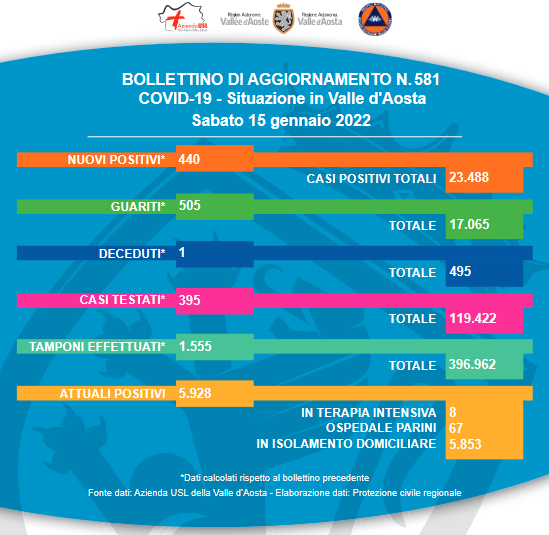 Salgono i ricoverati in terapia intensiva; no vax e no green pass vadano a farsi un tour al Parini Salgono i ricoverati in terapia intensiva; no vax e no green pass vadano a farsi un tour al Parini