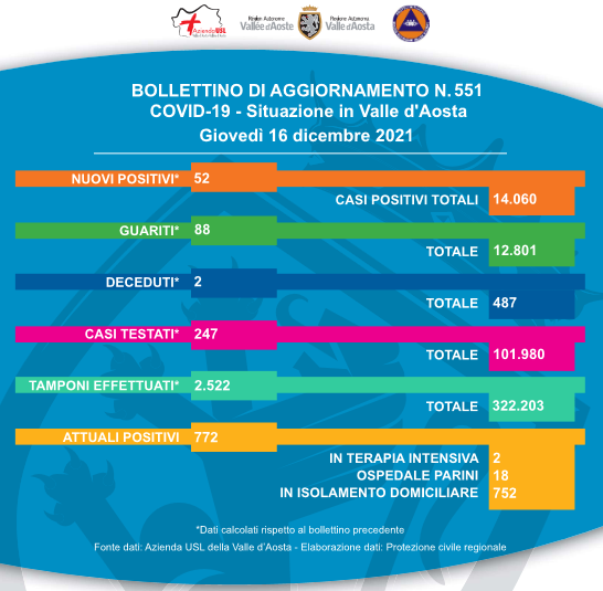 Mentre c'è chi manifesta continua la conta dei morti per covid Mentre c'è chi manifesta continua la conta dei morti per covid