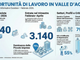 Lavoro cercasi (ma non si trova): il paradosso valdostano delle assunzioni vacanti