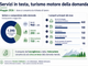 Lavoro in Valle d’Aosta: a maggio 1.390 assunzioni, il sistema si riaccende con l’estate Lavoro in Valle d’Aosta: a maggio 1.390 assunzioni, il sistema si riaccende con l’estate