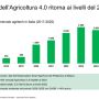 Osservatorio Agrofarma, innovazione e bio ridisegnano l’agricoltura italiana