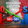 Referendum sulla giustizia: il Paese verso il No, mentre il Sì resta senza argomenti
