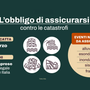 Polizza catastrofi naturali, ultimo giorno: per le imprese arriva un nuovo conto Polizza catastrofi naturali, ultimo giorno: per le imprese arriva un nuovo conto