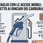 Varato dal Consiglio dei ministri il decreto sul caro carburanti
