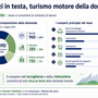 Lavoro in Valle d’Aosta: a maggio 1.390 assunzioni, il sistema si riaccende con l’estate Lavoro in Valle d’Aosta: a maggio 1.390 assunzioni, il sistema si riaccende con l’estate