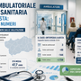 Capacità ambulatoriale e domanda sanitaria in Valle d'Aosta: un'analisi per numeri Capacità ambulatoriale e domanda sanitaria in Valle d'Aosta: un'analisi per numeri