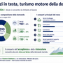 Lavoro in Valle d’Aosta: a maggio 1.390 assunzioni, il sistema si riaccende con l’estate Lavoro in Valle d’Aosta: a maggio 1.390 assunzioni, il sistema si riaccende con l’estate