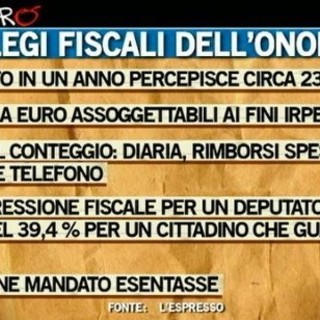 Bonus Natale di 5.500 euro per i parlamentari italiani