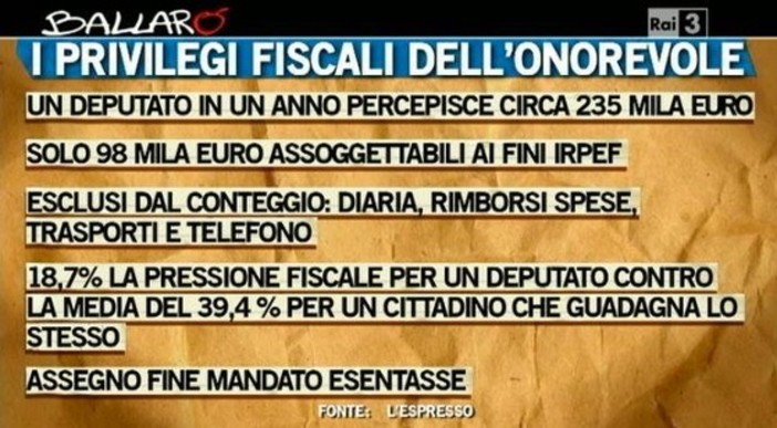 Bonus Natale di 5.500 euro per i parlamentari italiani