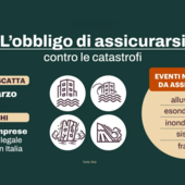 Polizza catastrofi naturali, ultimo giorno: per le imprese arriva un nuovo conto