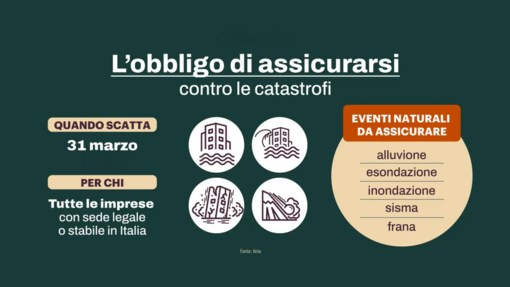 Polizza catastrofi naturali, ultimo giorno: per le imprese arriva un nuovo conto