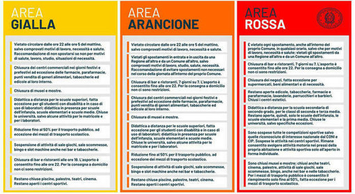 In vista nuove regole sui 'colori' delle regioni, possibile un'Italia tutta arancione
