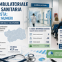 Capacità ambulatoriale e domanda sanitaria in Valle d'Aosta: un'analisi per numeri Capacità ambulatoriale e domanda sanitaria in Valle d'Aosta: un'analisi per numeri
