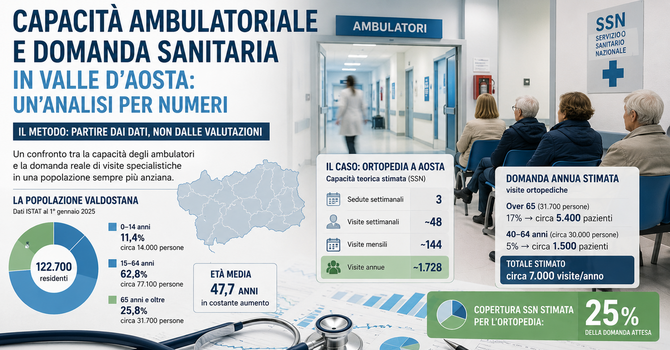 Capacità ambulatoriale e domanda sanitaria in Valle d'Aosta: un'analisi per numeri Capacità ambulatoriale e domanda sanitaria in Valle d'Aosta: un'analisi per numeri