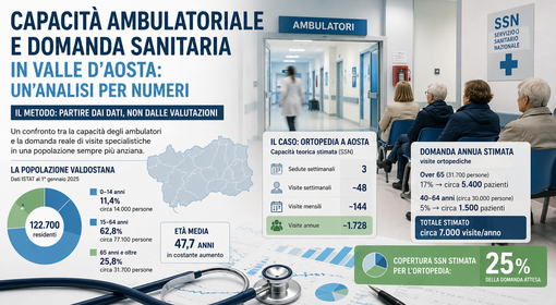 Capacità ambulatoriale e domanda sanitaria in Valle d'Aosta: un'analisi per numeri Capacità ambulatoriale e domanda sanitaria in Valle d'Aosta: un'analisi per numeri