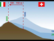 Diagramma dello scioglimento dei ghiacci Ufficio federale di topografia swisstopo