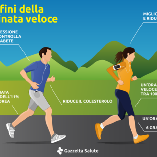 Foto tratta da Gazzetta Salute