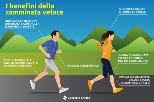 Foto tratta da Gazzetta Salute Foto tratta da Gazzetta Salute