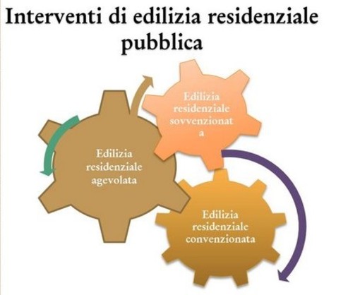 Il consigliere Baccega chiede lumi sulle politiche di edilizia residenziale pubblica Il consigliere Baccega chiede lumi sulle politiche di edilizia residenziale pubblica