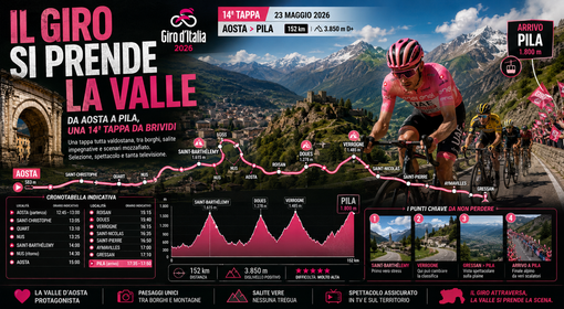 Nella grafica IA il Giro che sembra quasi divorarsi le montagne Nella grafica IA il Giro che sembra quasi divorarsi le montagne