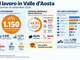 Lavoro, in VDA previste 1.150 assunzioni a settembre e 4.530 nel trimestre Lavoro, in VDA previste 1.150 assunzioni a settembre e 4.530 nel trimestre