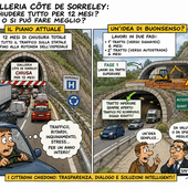 Chiusura gallerie Sorreley: opposizione accusa la Giunta. Carrel: «Testolin non è più in grado di guidare la Valle d’Aosta» Chiusura gallerie Sorreley: opposizione accusa la Giunta. Carrel: «Testolin non è più in grado di guidare la Valle d’Aosta»