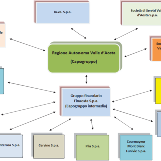 Galazzia finanziaria della REgione autonoma Valle d'Aosta