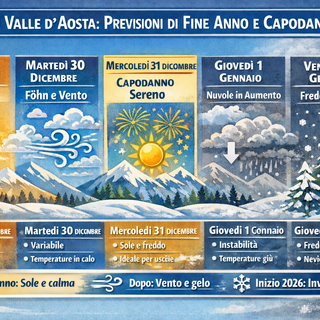 Capodanno tra sole e venti polari