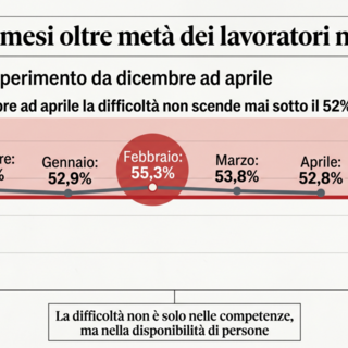 la primavera ridisegna il mercato del lavoro in Valle: domanda stabile ma cambia il motore dell’economia