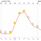 Infografica Centro Funzionale Regione Autonoma Valle d'Aosta