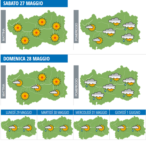Infografica Centro Funzionale Regione Autonoma Valle d'Aosta
