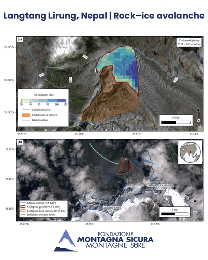 La foto ricostruisce l’area sorgente dell’evento: circa 0,32 km² di ghiacciaio coinvolto, corrispondenti a una stima di 23,1 milioni di m³ di ghiaccio, associati a un’importante area di instabilità del versante roccioso. La linea tratteggiata indica la direzione iniziale della massa mobilizzata