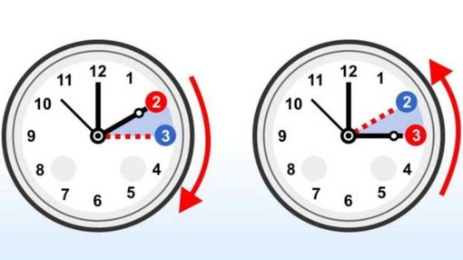Addio al sole lungo: torna l’ora solare Addio al sole lungo: torna l’ora solare