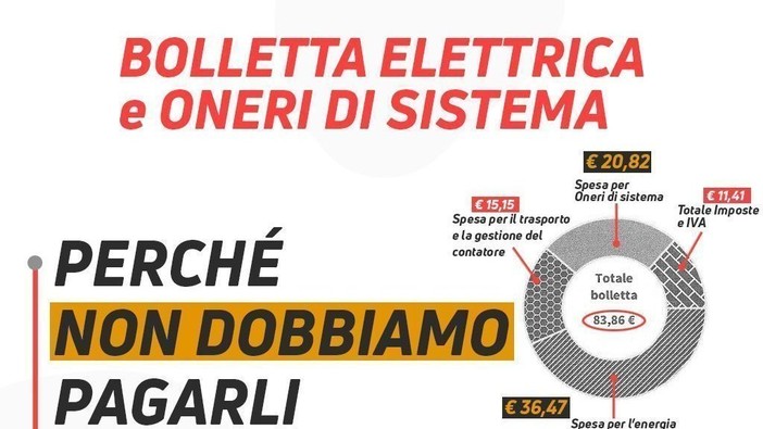 Bollette luce e gas: Con Covid si spende più in oneri di servizio che di energia