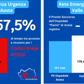 Il Pronto Soccorso del Parini di Aosta si distingue a livello nazionale per i tempi record nel trattamento dei codici rossi