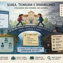 Scuola, tecnologia e disuguaglianze: riflessioni su una trasformazione che chiede più attenzione Scuola, tecnologia e disuguaglianze: riflessioni su una trasformazione che chiede più attenzione