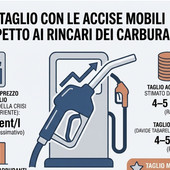 Varato dal Consiglio dei ministri il decreto sul caro carburanti