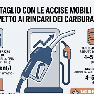 Varato dal Consiglio dei ministri il decreto sul caro carburanti