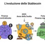 Il 2025 un anno chiave per le stablecoin, da Banca del Fucino un nuovo studio Il 2025 un anno chiave per le stablecoin, da Banca del Fucino un nuovo studio