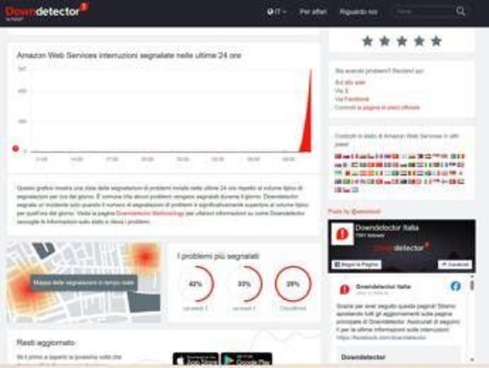 Maxi down globale, anche Amazon coinvolta: problemi di accesso e servizi AWS in crisi